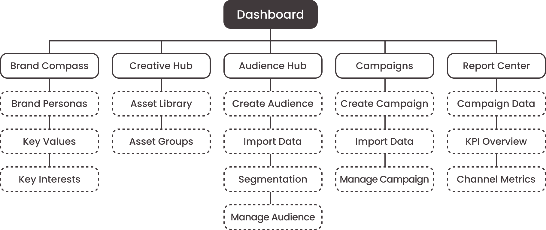 Case Study Image